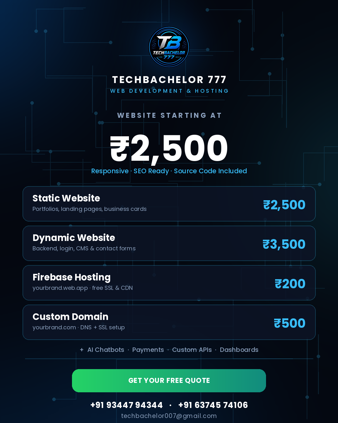 Website development packages from ₹2,500